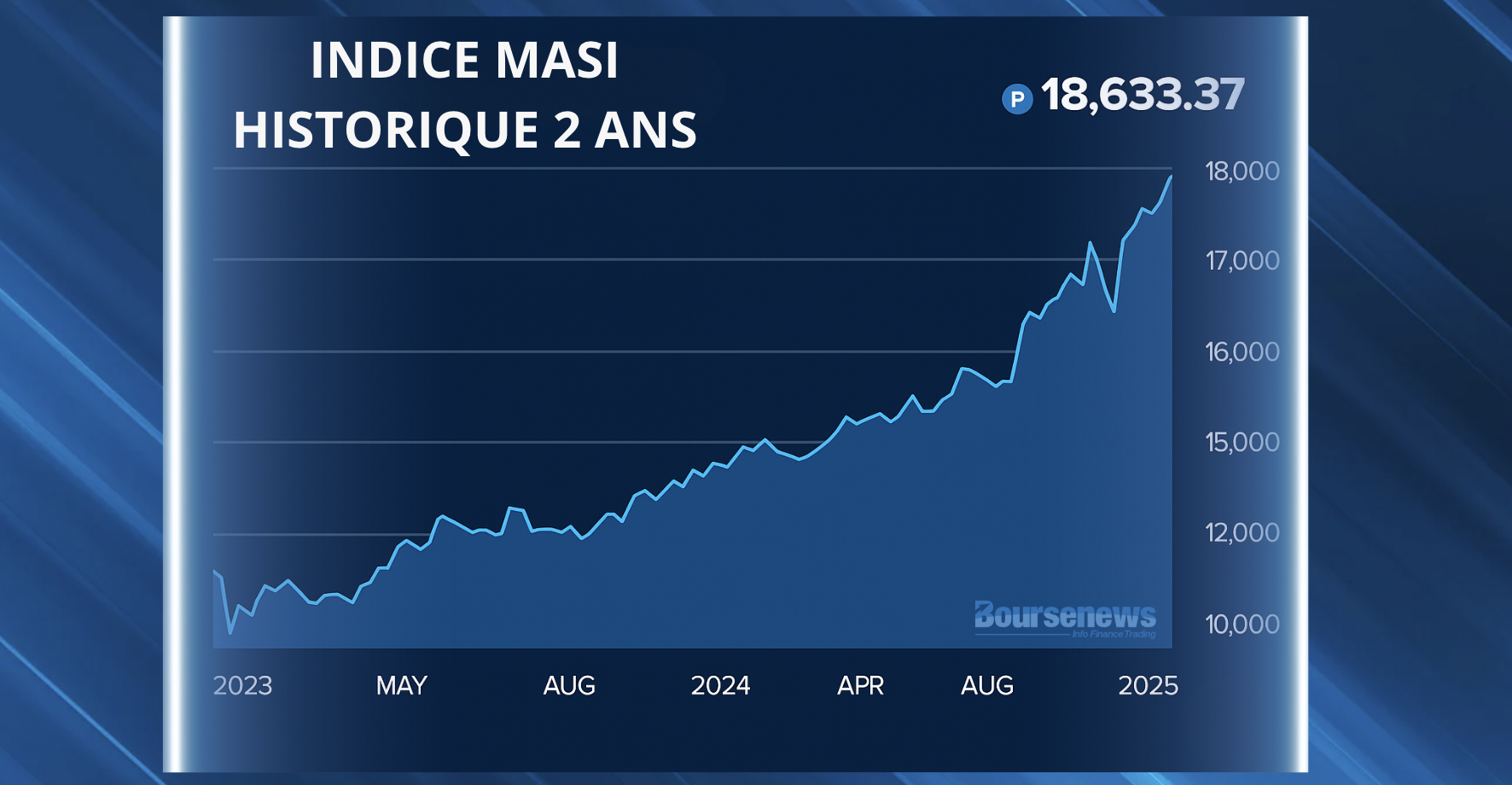 marché financier marché boursier marocain actualités marchés financiers info finance